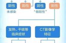 确诊病例和无症状感染者的区别（确诊病例和无症状感染病例区别）