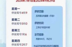北京限行尾号2022年6月份（尾号0星期几限号）