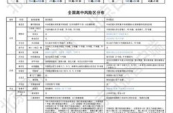 全国疫情中高风险地区名单最新（疫情最严重的十个国家）