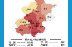 北京昨日新增10例本土确诊病例，北京昨日无新增确诊病例