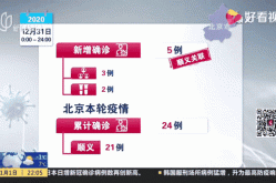 北京本轮疫情最新消息，北京今天疫情最新情况
