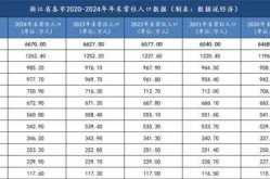 浙江新增本土确诊54例，浙江确诊病例最新情况