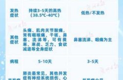 各省第一波感染高峰时间预测，烧伤感染期有三个高峰分别是什么