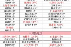 上海新增2个中风险区，上海四个中风险地区