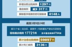 2023年7月疫情爆发，2023年下半年疫情还会爆发吗