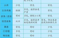 新冠肺炎发烧反复一般几天，新冠肺炎反复发烧严重吗