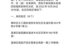 西安中高风险地区调整，陕西疫情中高风险地区有哪些