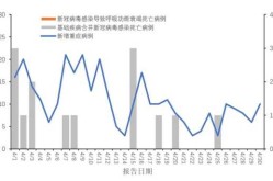 2024年6月新冠疫情情况（全国疫情最新情况）