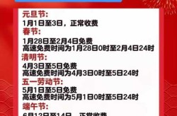 过年高速免费几号到几号，2026过年高速免费几号到几号