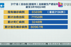 31省区市新增确诊7例均为境外输入，武汉新增确诊