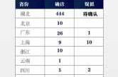 全国新型冠状病毒一共多少例（全国冠状病毒有多少例）