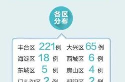 2023北京疫情最新消息今天（北京病毒最新消息）