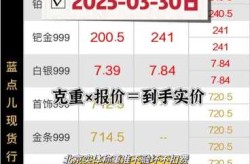 黄金回收现在多少钱一克，黄金今天多少钱1克