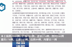 31省昨日新增71例本土确诊（全国新增本土病例最新消息）
