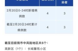 成都新增4例无症状感染者详情（成都发现一例无症状感染者）
