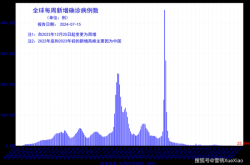 2024年1月新冠最新消息（新冠2024年还有吗）