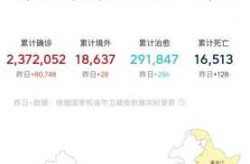 31省市今天最新疫情报告，31省市区最新疫情