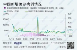 新增本土确诊多来自聚集性疫情（流感聚集性疫情标准）