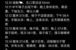 疫情症状4天初期表现，当前疫情症状初期表现