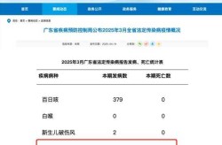 广州肺炎疫情最新情况，广州肺炎最新消息今天