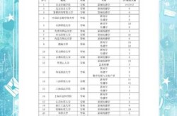 大学城34名学生确诊 近2万人就读（重庆大学城大学生数量）