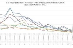 2020年全国疫情统计图，全国疫情情况统计图