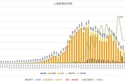 上海新增本土确诊1006例（上海 本土确诊）