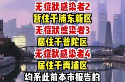 上海今天最新疫情居住地，上海本地新增疫情最新情况