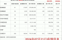 美国疫情最新消息2023年8月（美国流感最新消息）