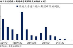 31省新增确诊7例 均为境外输入（31省新增境外输入1）