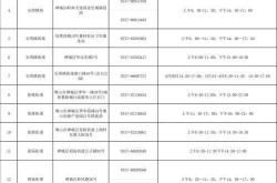 广东疾控:这些人员请立即报备（哪些人员出国要报备）