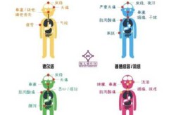 大连1例阳性系感染奥密克戎，奥密克戎上一代病毒叫什么