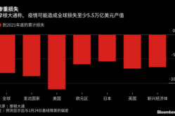 全球本轮疫情近期不会结束，全球疫情最终会以什么方式结束