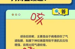 新冠咳嗽是最后阶段吗，阳了后咳嗽是第几阶段