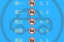 天津限号2022最新限号6月，2024年天津限号表最新
