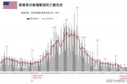 美国疫情最新消息今天新增人数（美国最新数据今晚）