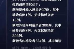 四川新增本土确诊3例 均为外省返回（四川新增新冠疫情最新消息今天）