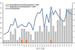 中国现在哪里疫情最严重2023（中国疫情最严重是哪里）