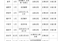 10月1日放假安排时间表，10月1日法定假日几天