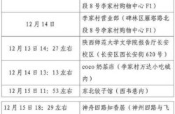 西安新增确诊活动轨迹公布，西安确诊病例最新病人情况