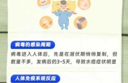 最近有什么传染疾病爆发吗，最近爆发的病毒叫什么