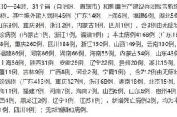 31省昨日新增本土确诊1947例（31省昨日新增本土病例）