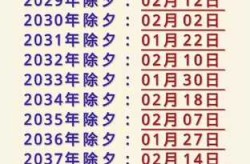 3133年将迎来最晚的春节（最晚的春节2月22日）