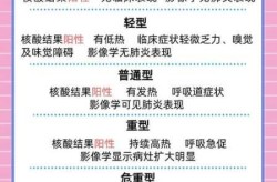 新冠二次感染有症状吗，新冠二次感染会更严重吗