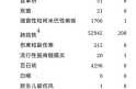 2023年最新法定传染病有哪些（2025年法定传染病多少种）