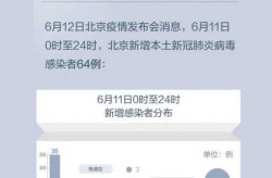 2022北京疫情开始时间是几月几日（疫情爆发时间是几月几日）