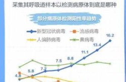 合肥通报2例阳性人员情况，安徽发现一名新冠检测阳性人员