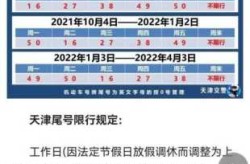 天津限号2022最新限号2月（天津新一轮限号表）
