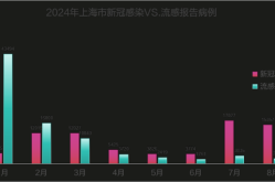 7月疫情再次爆发2024年（疫情2023年）