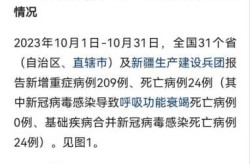 2023第三波疫情是什么症状（第三波病毒感染什么症状）